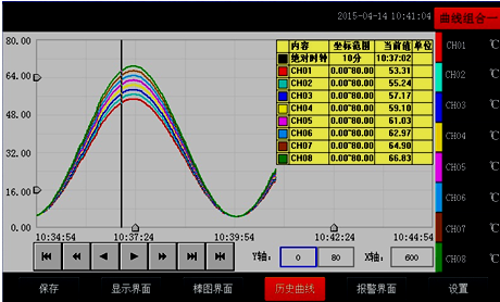 全自動溫升試驗(yàn)裝置歷史曲線畫面
